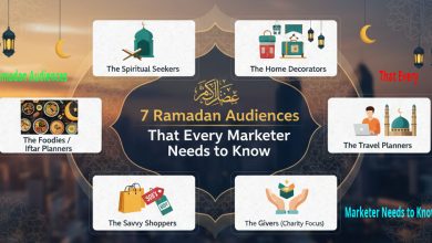 consumer behavior during Ramadan