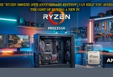 The Ryzen 5800X3D 10th Anniversary Edition processor installed on the motherboard, which is a symbol of saving the cost of PC upgrades